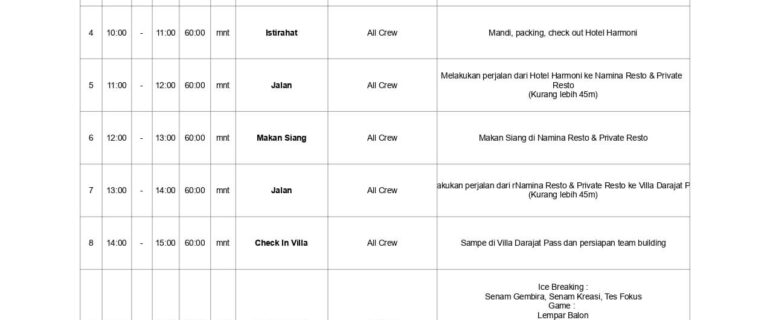 Contoh Rundown Acara Gathering yang Menarik